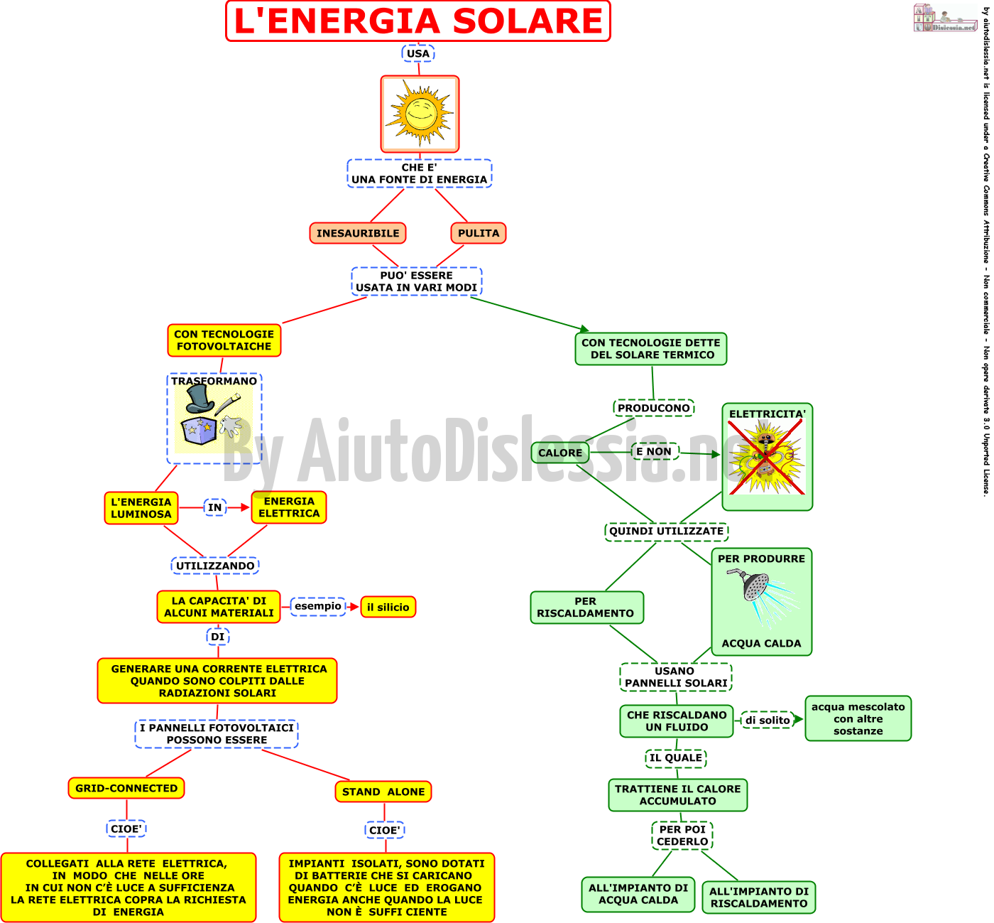 18-lenergia-solare