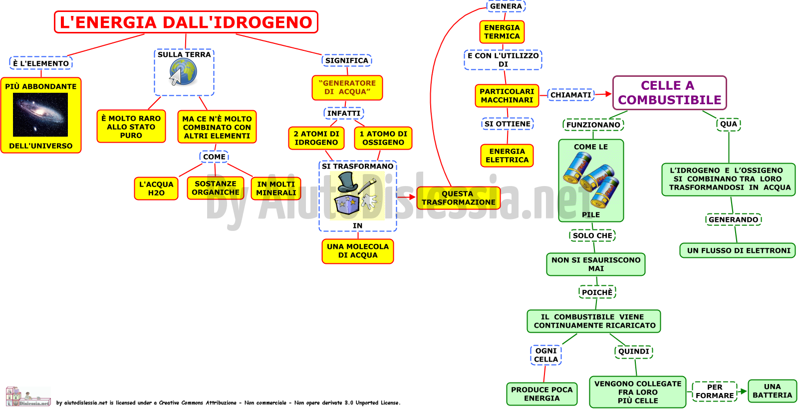 20-energia-dallidrogeno