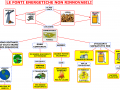 05-le-fonti-energetiche-non-rinnovabili