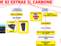 08-il-carbone-estrazione