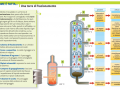 11-torre-di-raffinazione