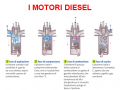 06-i-motori-diesel-immagine