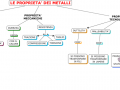 03-i-metalli-proprieta