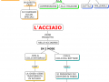 06-lacciaio