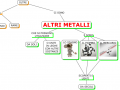 10-altri-metali