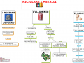 11-riciclare-i-metalli