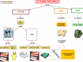 09. FIBRE NATURALI mappa facilitata