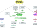 LE PROPRIETA' DEI MATERIALI
