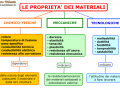 PROPRIETA DEI MATERIALI