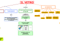 07. IL VETRO mappa facilitata