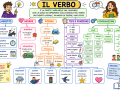 03.-MAPPA-VERBI-2