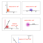 03. La misura degli angoli