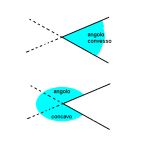 05. Angoli concavi e  convessi