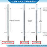 06. LE TRE SCALE A CONFRONTO