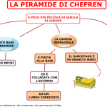 07. LA PIRAMIDE DI CHEFREN