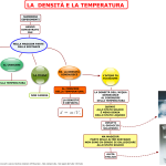 08. LA DENSITA' E LA TEMPERATURA