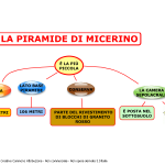 08. LA PIRAMIDE DI MICERINO