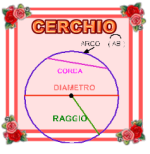 CERCHIO