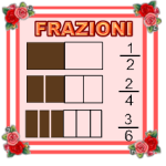 FRAZIONI