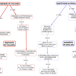 domande risposte in inglese