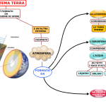 02. IL SISTEMA TERRA