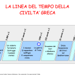 06. Linea del tempo della civilta greca