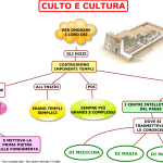 07. CULTO E CULTURA