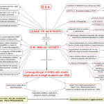 indicazioni-sui-DSA