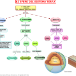 02. LE SFERE DEL SISTEMA TERRA