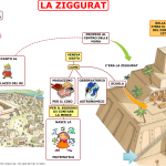 04. LA ZIGGURAT