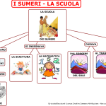 07. I SUMERI - LA SCUOLA