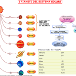 15. I PIANETI DEL SISTEMA SOLARE