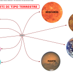 16. I PIANETI DI TIPO TERRESTRE