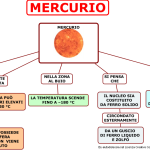 17. MERCURIO