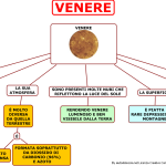 18. VENERE