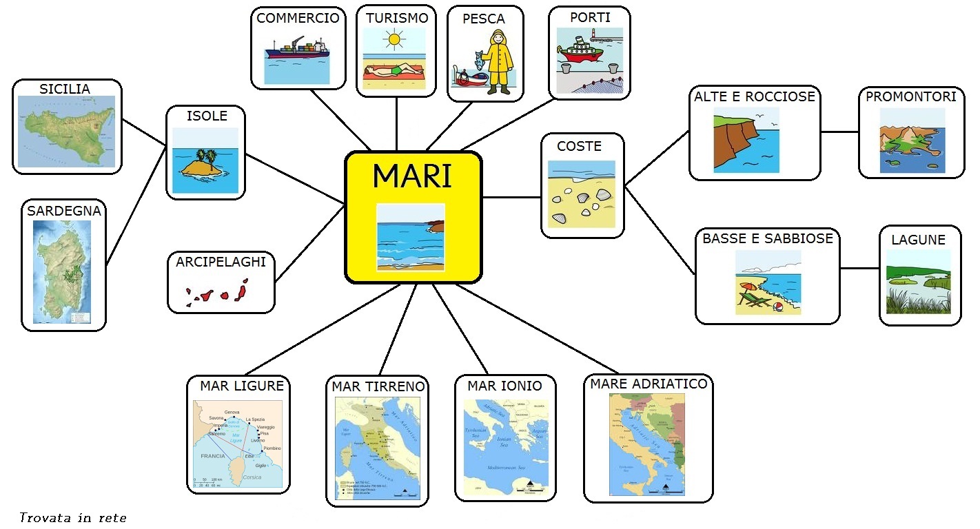 MARI E COSTE DELL'ITALIA MAPPA CONCETTUALE