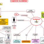 04. I GIOCHI OLIMPICI