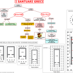 04. I SANTUARI GRECI