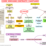 06. COME VENIVANO COSTRITI I TEMPLI