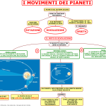 06. I MOVIMENTI DEI PIANETI