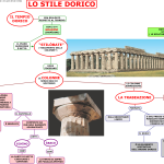 07. LO STILE DORICO