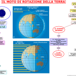 09. IL MOTO DI ROTAZIONE DELLA TERRA