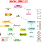 10. DOPO I MICENEI