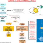 10. IL MOTO DI RIVOLUZIONE DELLA TERRA