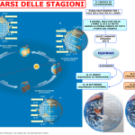 11. L ALTERNARSI DELLE STAGIONI