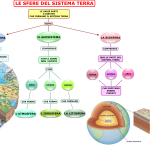 LE SFERE DEL SISTEMA TERRA