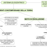 MOTI DELLA TERRA E CONSEGUENZE