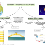 moti della terra e conseguenze per immagini