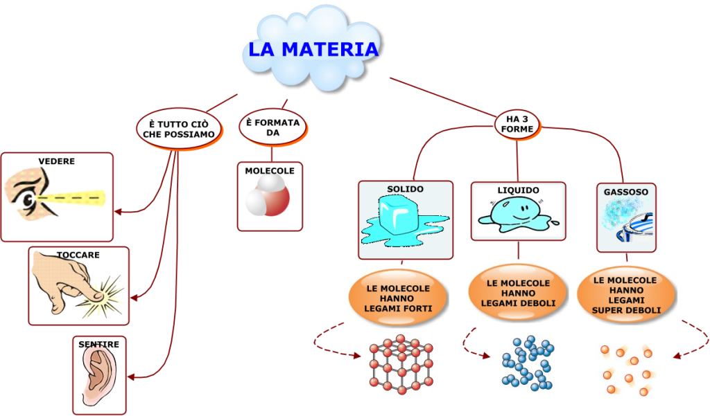 01. LA MATERIA