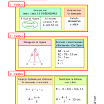 Come risolvere un problema